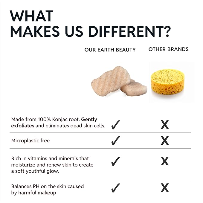 Konjac Sponge Body (2 Pack) Exfoliating Walnut | Microplastic Free 100% Natural | Non-Toxic | Biodegradable | Eco-Friendly | Plastic Free Packaging