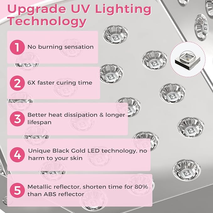UV Nail Lamp NAILGIRLS Professional Nail Lamp Salon Fast Dryer Machine, UV Light for Gel Nails wiht 4 Timer Setting for Salon Manicures & Pedicures