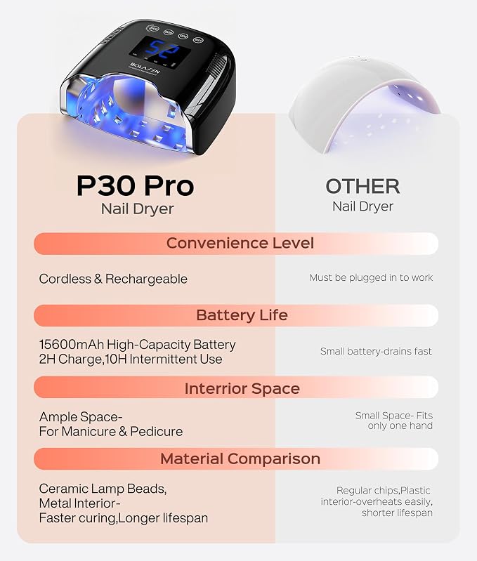 BOLASEN Cordless Rechargeable UV Nail Lamp - UV Light for Gel Nails with Metallic Reflector & Metal Base, 54W Portable Wireless LED Nail Dryer, Professional Fast Charger Curing Lamp for Salon, Black