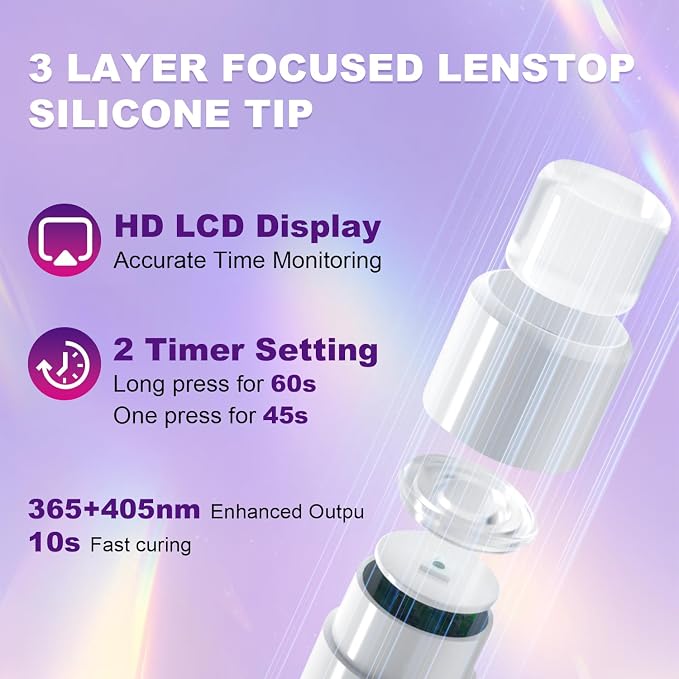 Mini UV Light for Nails, Portable LED Flash Cure Lamp for Gel Polish, Small Handheld Magnetic UV Pen for Single Finger, Nail Curing Lamp with Stand for Starter Salon DIY/Home Manicure/Travel