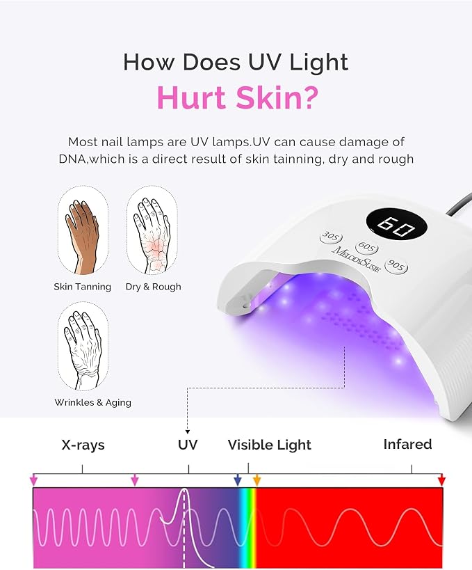 MelodySusie UV Nail Lamp P-Plus30A with UV Gloves for Gel Nail Polish | 24W,3 Timer Settings,Smart Sensor,LCD Display,30 UV/LED Beads,Builder Gel,Jelly Gel,Base Top Coat,for Beginners at Home