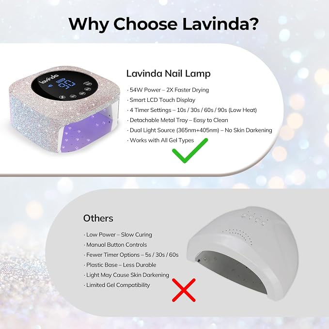 Lavinda 54W Cordless UV LED Nail Lamp for Gel Nails, Sparkle Rhinestone | Rechargeable, 4-6 hr runtime, even curing, 4 timers, low heat, auto sensor, removable base, salon use, gifts for nail lovers
