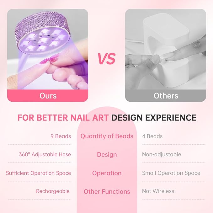 Flash Cure Nail Lamp, UV Nail Lamp for Gel Nails, Cordless Auto Sensor | 27W | Type-C | 1500mAh | Rhinestone | Mini Size | Easy to Carry | DIY Manicure | Purple Diamond