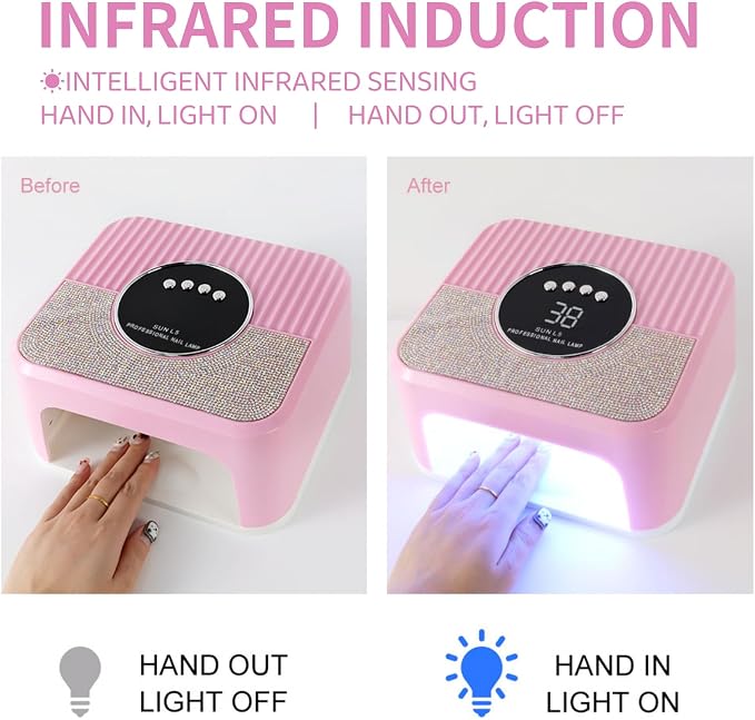 LIMEGIRL UV LED Nail Lamp Kit for Gel Polish Professional Fast Curing Pink Dryer Light Set with Protection Gloves Nail Art Cure Machine for Manicure Pedicure at Home and Salon