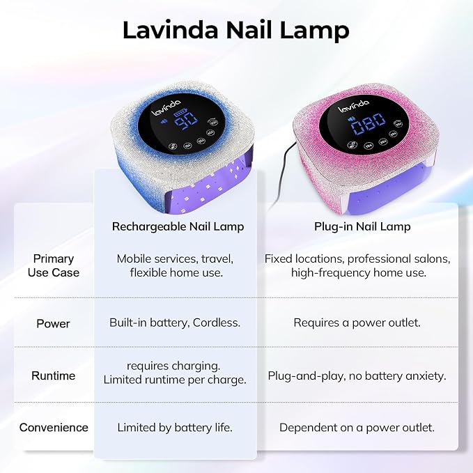 Lavinda UV Nail Lamp, 54W UV Light for Gel with Rhinestones, Plug-in LED Nails Light Dryer for Gel Polish, Fast Curing Lamp for Salon Home Use, Gradient Pink