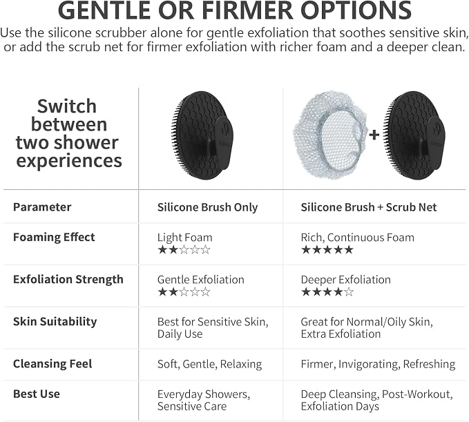 Silicone Body Scrubber and Scrub Net Set, BEAUTAIL 2 Pack for Rich Lather | Gentle Silicone Shower Scrubber or Firmer Exfoliating Bath Net, Deep Cleansing & Exfoliation, 1 Brush + 1 Net for Men & Women