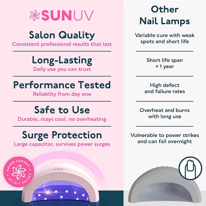 SUNUV UV Light for Gel Nails, Professional UV LED Nail Lamp SUNONE Pink | 30 LEDs Fast Curing Lamp for All Gel Nail Polishes, 3 Timers, Auto Sensor, Removable Base, Home DIY Salon Tool, Ideal Gift