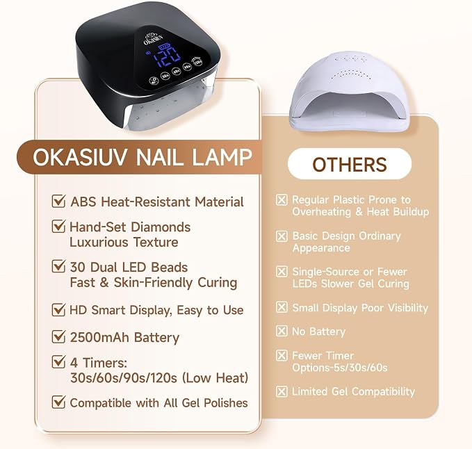 UV LED Nail Lamp with UV Gloves,Magnetic Metal Mirror Base Cordless Nail Dryer, Gel Polish Curing Light with 4 Timers,Touch Control Display,Auto Sensor for Professional Salon & Home