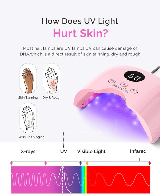 MelodySusie UV Nail Lamp P-Plus30A with UV Gloves for Gel Nail Polish | 24W,3 Timer Settings,Smart Sensor,LCD Display,30 UV/LED Beads,Builder Gel,Jelly Gel,Base Top Coat,for Beginners at Home