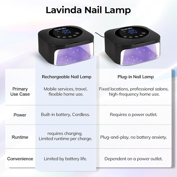 Lavinda UV LED Nail Lamp, Plug-in 54W UV Nail Light for Gel Polish Acrylic, Professional Gel Lamp with Auto Sensor Fast Curing Nails Dryer 4 Timer Settings Art Tools for Salon Home Use