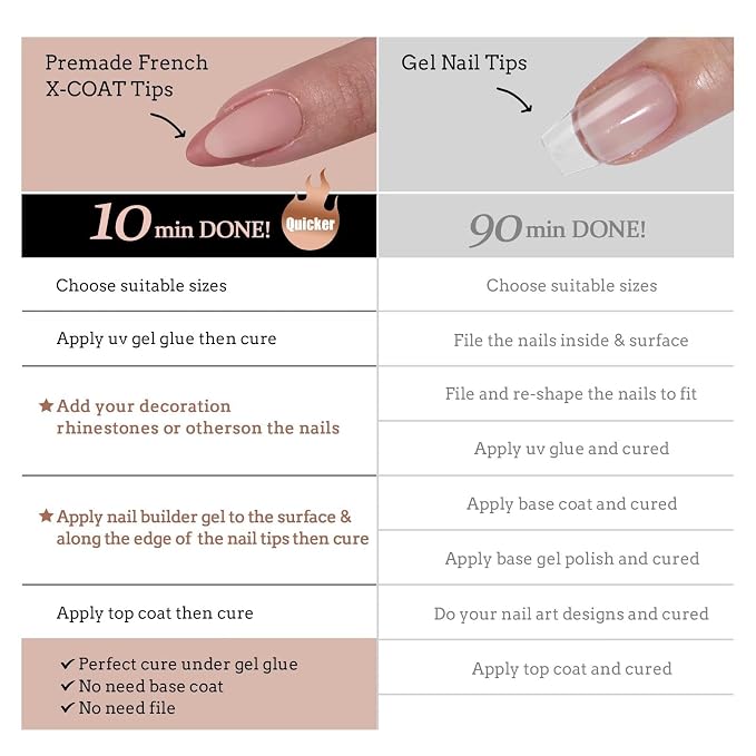 BTArtboxnails XCOATTIPS SkinTone French Tip Press On Nails Kit, S Square | Lamp-Curable, 4-Week Wear, Salon Quality Value at Home, 160 Nail Tips, Glue, Builder Gel, Top Coat, Nail Lamp, All-in-one Kit