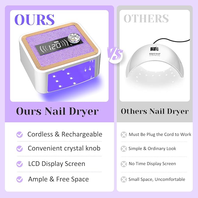 388W Rechargeable UV Light for Gel Nails, Cordless Nail Lamp with 50000mAH Long Battery Life, Unique Knob, Rhinestones Decor & LCD Display, Professional Nail Dryer for Home & Salon