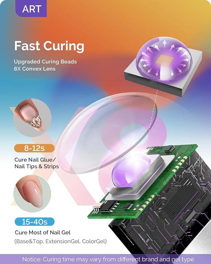 MelodySusie Handheld Flash Cure Nail Lamp P-ART01G Cordless Mini Nail Light | Optical Lens Enhance Spot Cure Builder Glue & Gel-X Tips, 20s/60s Timer, LCD Display, 450mAh Battery