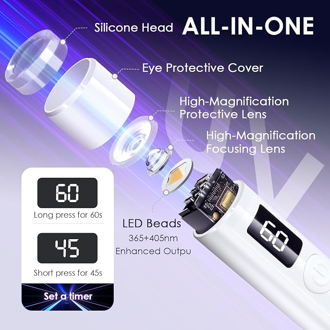 Mini UV Light for Nails,Portable Small Handheld UV Light for Gel Nails,Cordless Rechargeable Flash Cure Lamp,Squish Pen Gel Lamp with 4 Soft Tips 1 USB Cable,Nail Supplies/Tools