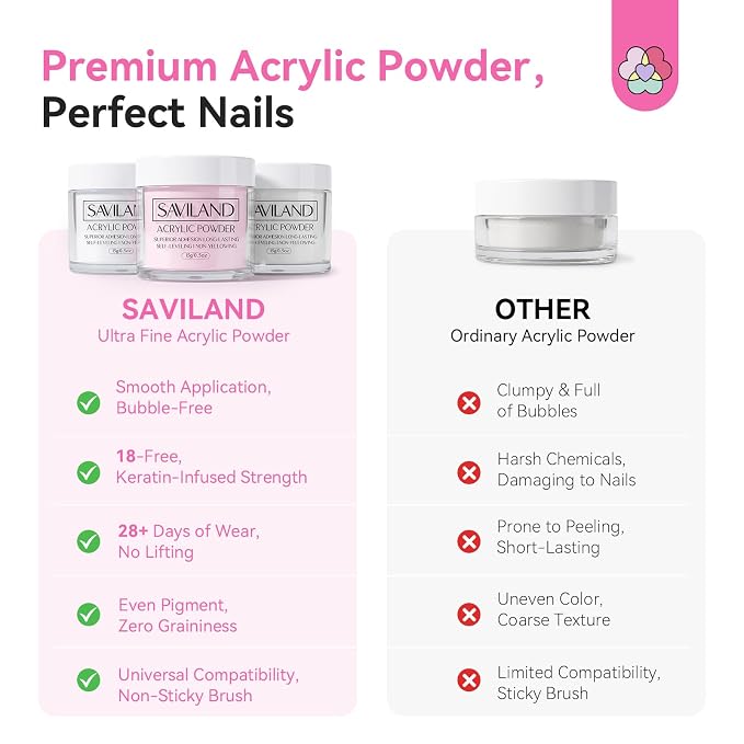 SAVILAND Acrylic Nail Kit with Drill and U V Light for Nail Extension | Hema & mma free, 3 gel nail polishes, long lasting, prevents lifting & chipping, non-yellowing, complete manicure tools