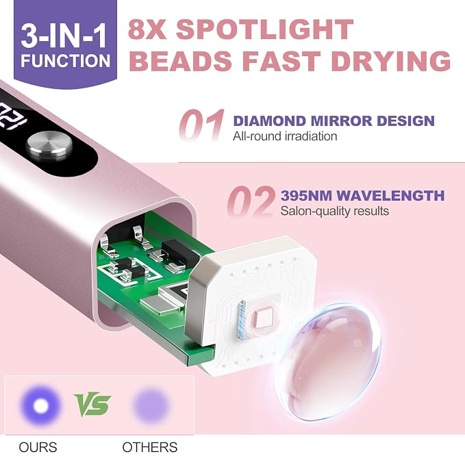 NXJ INFILILA Multi-Functional Handheld UV Light Lamp for Gel Nails with Cat Eye Magnet - Portable Flash Cure Nail Lamp for French Manicures, Detail Work, Type-C Cordless for Travel & Home Use (Pink)