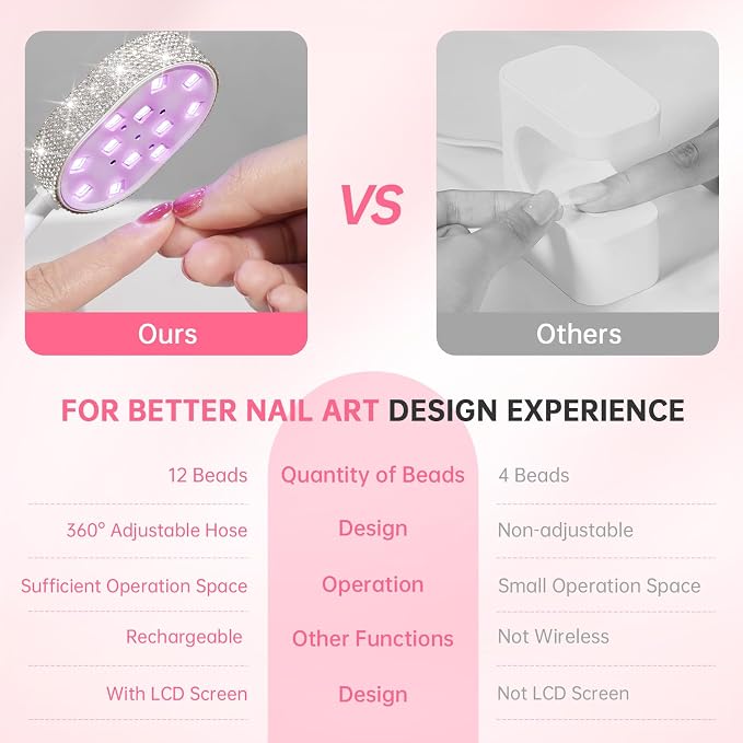 Flash Cure Nail Lamp, UV Nail Lamp for Gel Nail, Cordless, LCD, Auto Sensor | 36W | Type-C | 1500mAh | Rhinestone | Mini Size | Gooseneck | Easy to Carry | DIY Manicure | White Diamond