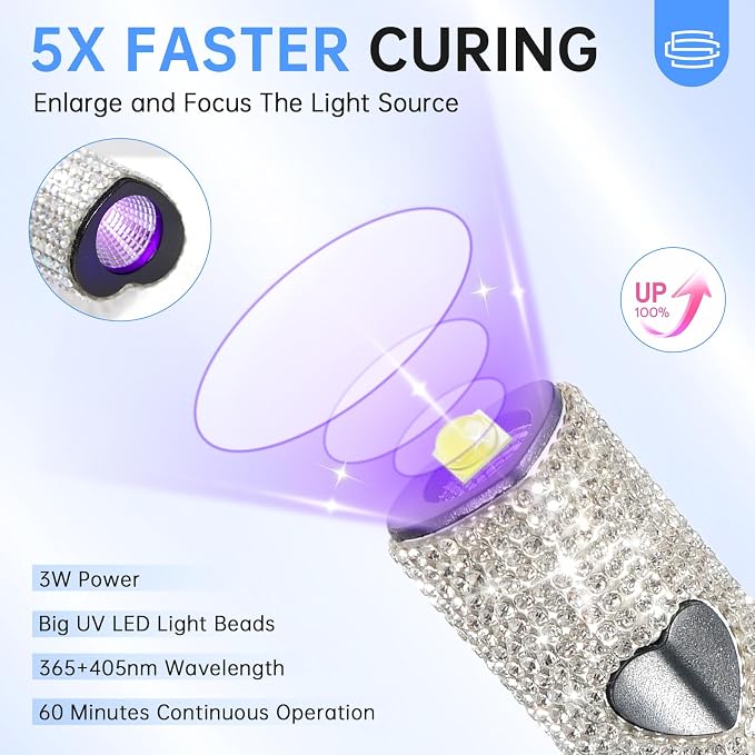 UV Light for Gel Nails, Handheld UV Nail Lamp | Portable LED Nail Lamp, Mini Nail Dryer, USB Nail Light for Fast Curing