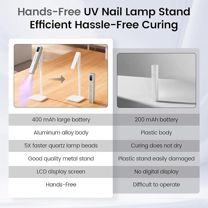 Lavinda Handheld UV Light for Gel Nails with Stand, Mini Nail Lamp with LCD Display, Portable Cordless Rechargeable UV Led Nail Lamp Nail Dryer for Fast Curing Gel Polish for Home DIY Manicure