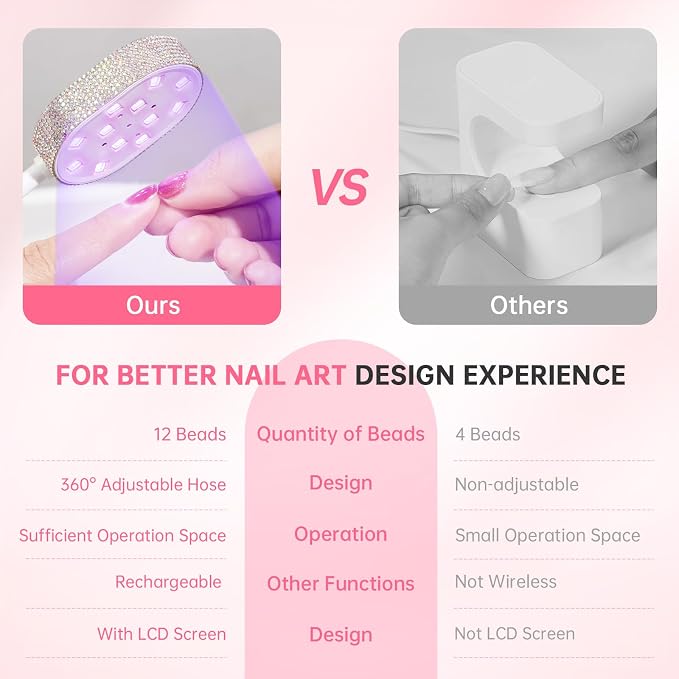 Flash Cure Nail Lamp, UV Nail Lamp for Gel Nail, Cordless, LCD, Auto Sensor | 36W | Type-C | 1500mAh | Rhinestone | Mini Size | Gooseneck | Easy to Carry | DIY Manicure | AB Diamond