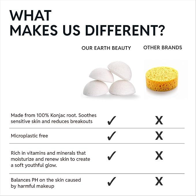 Konjac Sponge Face for Cleansing | Vegan + Microplastic Free | 100% Natural Plant Based | Non-Toxic | Sustainable Biodegradable | Eco-Friendly | Plastic Free Packaging