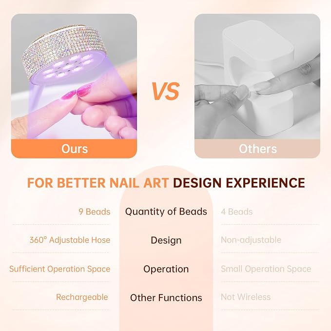 Flash Cure Nail Lamp, UV Nail Lamp for Gel Nails, Cordless Auto Sensor | 27W | Type-C | 1500mAh | Rhinestone | Mini Size | Easy to Carry | DIY Manicure | AB Diamond