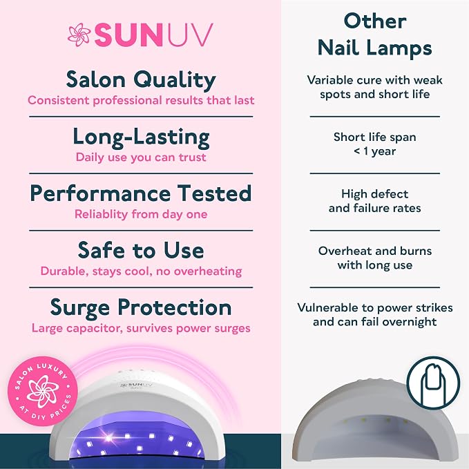 SUNUV UV LED Nail Lamp, Gel Light for Nail Polish UV Dryer SUNONE White | Professional Fast Curing Lamp for All Gel Polishes, 3 Timers, Auto Sensor, Removable Base, Home DIY Salon Tool, Ideal Gift