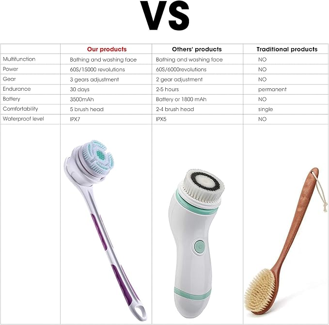 SoulBay IPX7 Electric Body Brush with 17" Handle, 5 Brush Heads | Rechargeable Spin Scrubber, Extra Long Reach Back Scrubber, Exfoliating, For Shower Bathing, Deep Body Cleansing