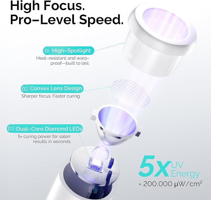 L'UGX Handheld uv Light for Gel Nails with Magnetic Fast Charging – High Power Portable LED Nail Lamp for Gel Polish, Cordless Nail Dryer for Salon & Home-White