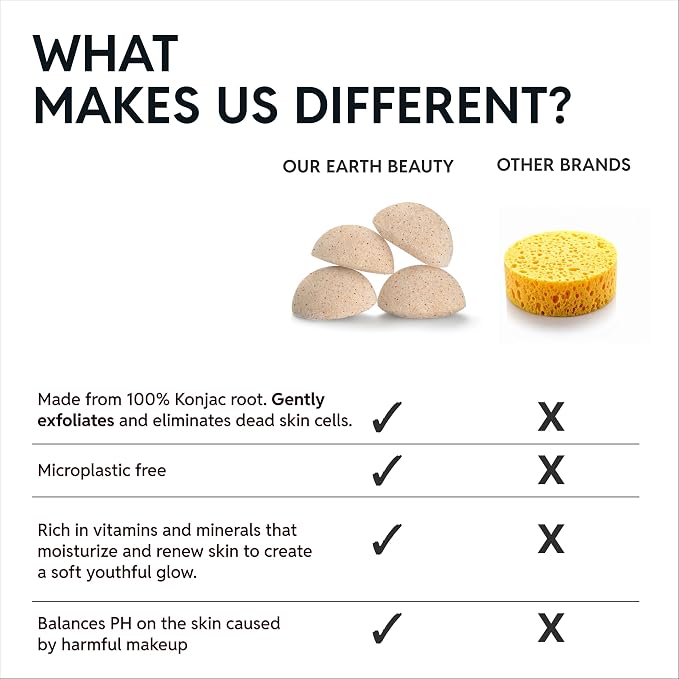 Konjac Sponge Face Scrubber Exfoliator for Cleansing | Vegan Microplastic Free | 100% Natural Plant Based | Non-Toxic | Biodegradable | Eco-Friendly | Plastic Free Packaging