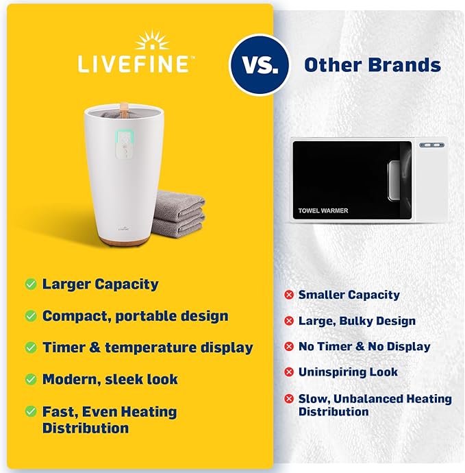 Live Fine Towel Warmer | Bucket Style Luxury Heater with LED Display, Adjustable Timer, Auto Shut-Off | Fits 40” x 70” Oversized Towel