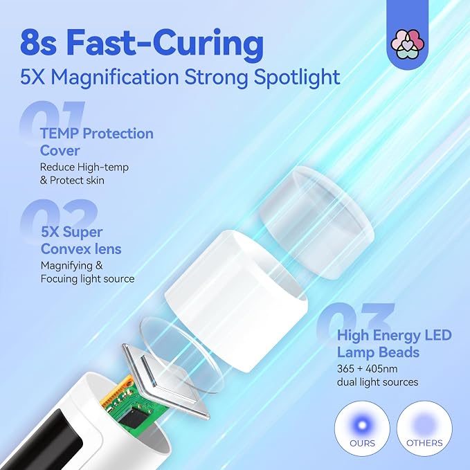 SAVILAND 9W White Flash Cure Gel Nail Lamp UV Light for Nails with Stand | LCD display, 8s quick drying, Cordless handsfree, Silicone nail stamper use, Salon & home manicure tool