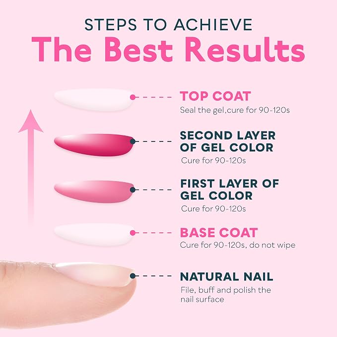 SUNUV SUN4 48W UV LED Nail Lamp, 15ml Top and Base Coat Gel Polish Set Home and Salon Use
