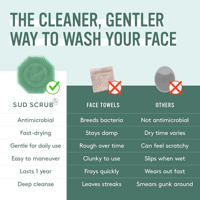 Sud Scrub® Antimicrobial Silicone Face Scrubber, 1 Pack, Gentle Face Exfoliator for Sensitive Skin, Eco Friendly Facial Cleansing Brush, Exfoliating Face Brush for Men and Women (Mint)