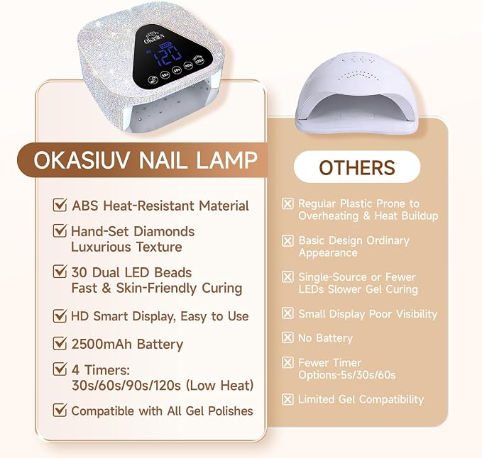 UV LED Nail Lamp with UV Gloves,Magnetic Metal Mirror Base Cordless Nail Dryer, Gel Polish Curing Light with 4 Timers,Touch Control Display,Auto Sensor for Professional Salon & Home