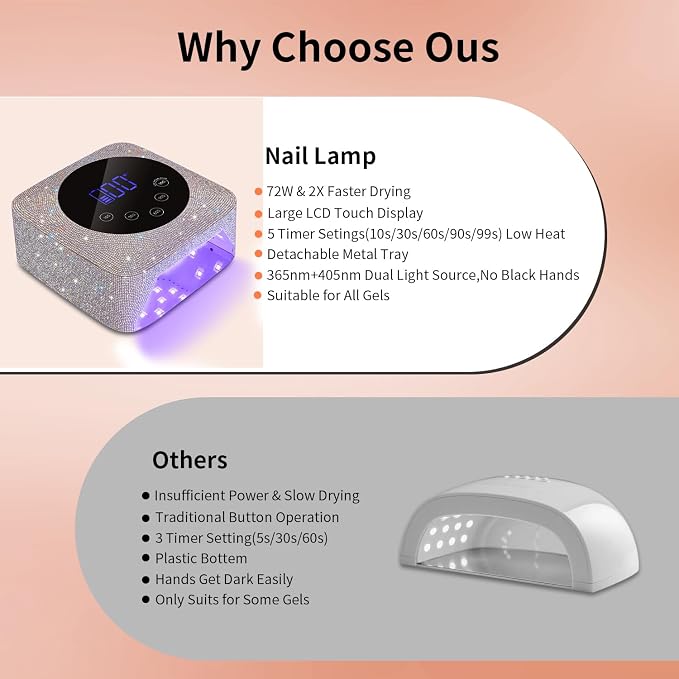 Cordless UV LED Nail Lamp,72W Rechargeable UV Light for Gel Nails with 5 Timer Setting Quick Dry Curing Lamp with Display Auto Sensor for Salon & Home(AB Diamond)