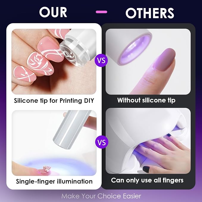 Mini UV Light for Nails,Portable Small Handheld UV Light for Gel Nails,Cordless Rechargeable Flash Cure Lamp,Squish Pen Gel Lamp with 4 Soft Tips 1 USB Cable,Nail Supplies/Tools