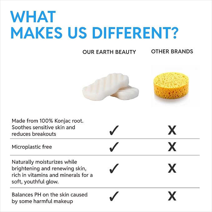 Konjac Sponge Body (2 Pack) | Microplastic Free Soft Plant Based Vegan Fiber | Sustainable | 100% Natural + Non-Toxic | Biodegradable | Eco-Friendly | Plastic Free Packaging
