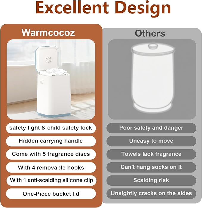 Large Towel Warmer Bucket for Bathroom, Luxury Towel Warmers for SPA, Hot Towel Heater, Great Gift Idea, 24H Delay Function, 1 Min Fast Heating, Fits Three 40"x70" Towels, Bathrobes, Blankets-Blue