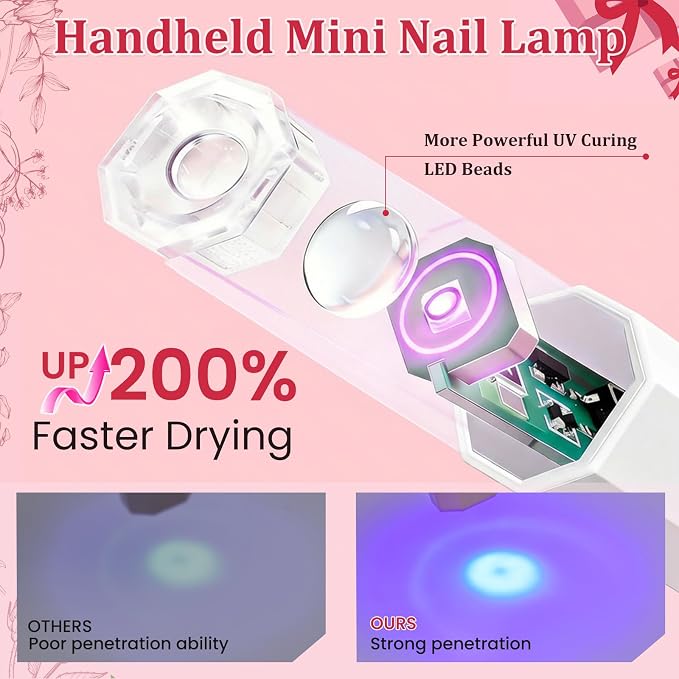 Handheld UV Nail Light for Gel Nails, Flash Cure Nail Lamp with LED Display, Settings 20/60s Timer Rechargeable Mini UV Led Nail Lamp, Hand Held Nail Light for Glue Polish Home Salon DlY, White