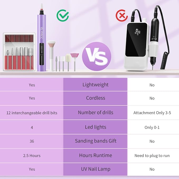 Cordless Nail Drill Electric File Kit with UV Nail Lamp | Portable, Rechargeable, Nail Drill Machine, for Acrylic, Gel Dip, Powder Nails
