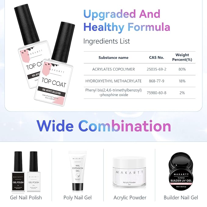 Makartt Gel Top Coat 2 Pcs No Wipe High Glossy Shine Finish | Long Lasting Top Coat Gel Nail Polish Clear Soak Off UV Nail Lamp, Salon Quality Art Design for Home Use Gift 10ML