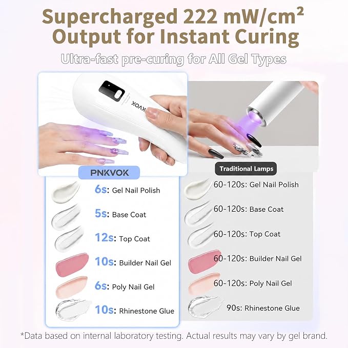 3s Flash Cure UV Nail Lamp for Gel-X, Rhinestones & Nail Glue | Rechargeable Nail Light Nail Dryer with Sensor, LCD Display & 30s/60s Timer, Home DIY Salon Use