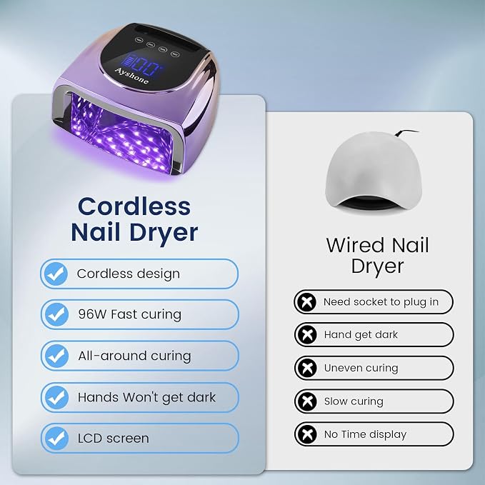 Professional Rechargeable 96W UV LED Nail Lamp, Cordless UV Light for Nails with Removable Stainless Steel Bottom, 4 Timer Settings and Smart Sensor for Salon or Home, Gradient Purple