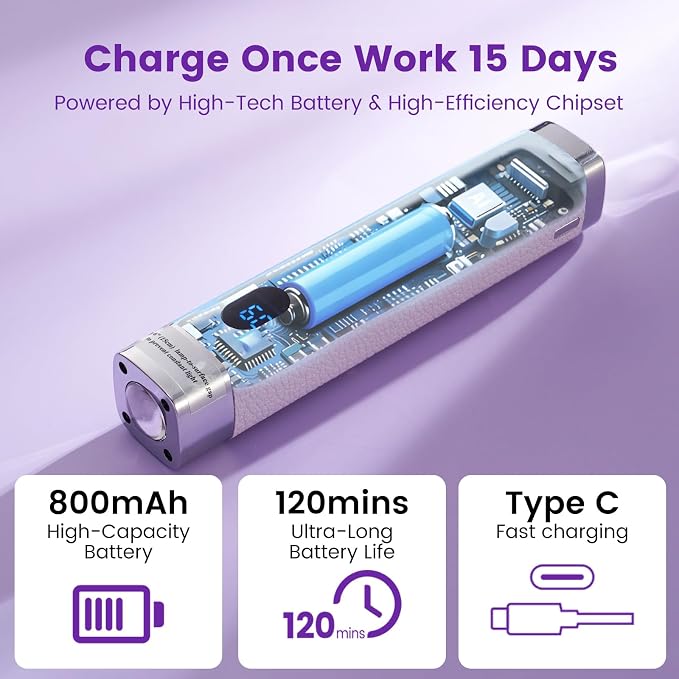Mini Flash Cure Handheld UV Nail Lamp with Stand, Cat Eye Magnet(Purple) | Auto Sensor, 365+405nm for Gelx, Nail Tips, Glue, Rhinestone, Hands-Free, Cordless, Type-C Charging for Home Salon