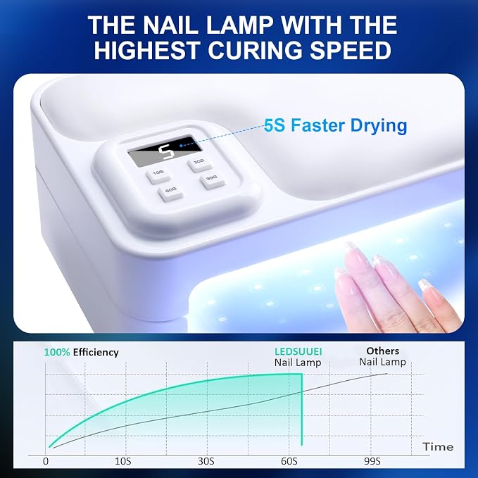 200W UV Nail Lamp -【Foldable】UV Lamps for Gel Nails /4 Timer Setting/Auto Sensor, Professional LED Nail Lamp 5S Fast Drying UV Light for Gel Nails Polish - Pillow and Built-in Storage Shelve