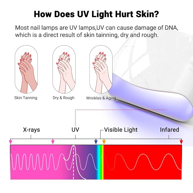 MelodySusie Premium Fingerless Protection UV Gloves for Gel Manicures | UPF50+ UV Blocking Fabric, Protect Hands from Sun and Nail Dryer Harm,Unisex for Salon & Home Gel Manicure,Neon Pink
