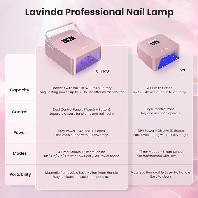 Lavinda 60W Large Professional Nail Lamp with Portable Handle, UV/LED Nail Dryer with Features Dual-Temp Control & LCD Timer,Rechargeable 5200mAh for Cordless Salon.