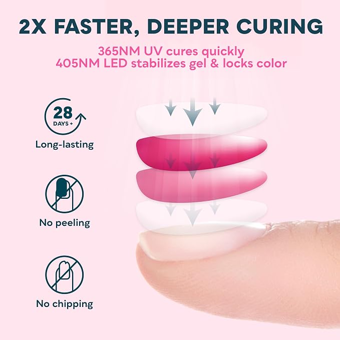 SUNUV UV LED Nail Lamp, UV Light for Gel Polish, LCD Display SUN4S Black | 4 Timer Settings,36 LEDs, Fast Curing Lamp, Removable Base, Compatible with All Gel Polish, For Home & Salon Use