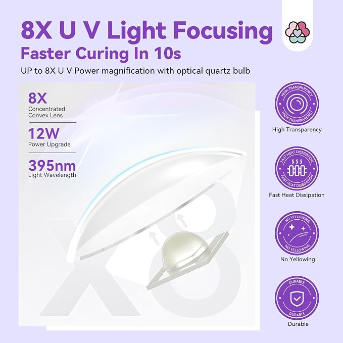 SAVILAND Handheld UV Light for Gel Nails: Magnetic Stand & 10S Flash Cure Light 3-Timer Modes Portable LED Nail Lamp Nail Dryer Cordless Gel Lamp LCD Screen Home DIY Manicure Purple